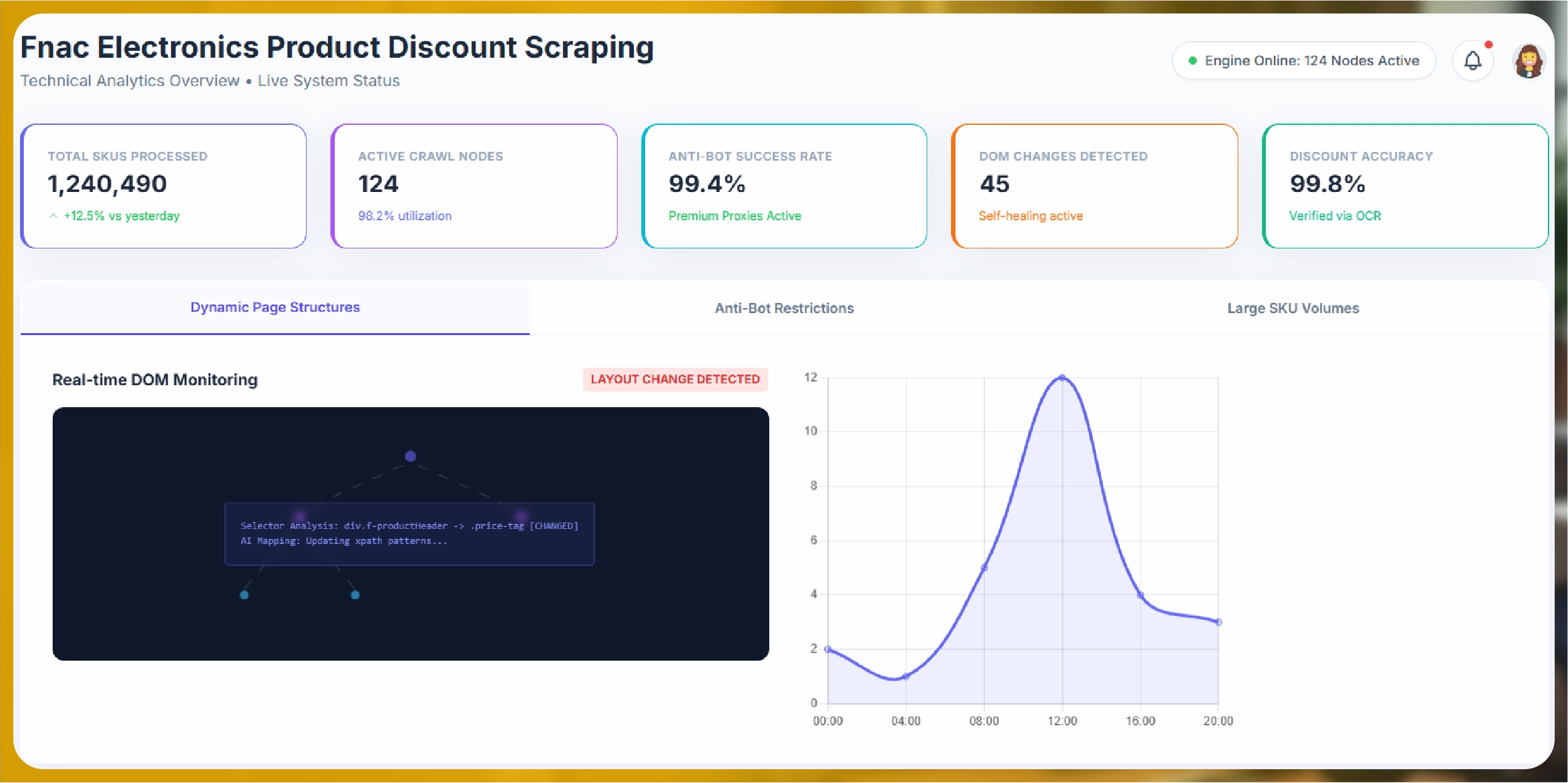 Navratri Mega Sale Price Tracking